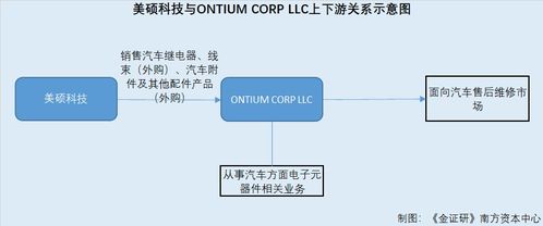 美碩科技疑云 用神秘境外直銷客戶“妝點”財報，兩千萬元交易合法性存疑