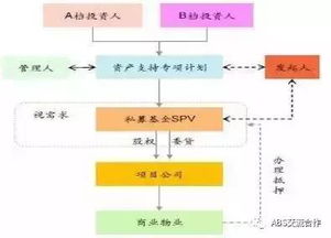 中國物業REITs上市與資產證券化現狀分析