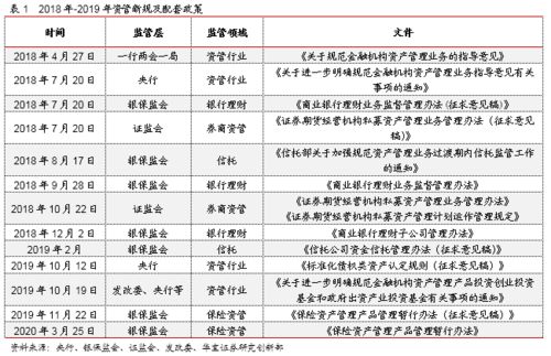 因時而動，順勢而變 2019年券商資產管理產品年度報告解析