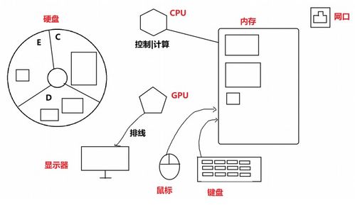 Java SE入門 計(jì)算機(jī)基礎(chǔ)與軟件開(kāi)發(fā)概述