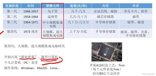 計(jì)算機(jī)組成原理與軟件開(kāi)發(fā) 從底層硬件到上層應(yīng)用的基石