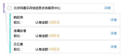北京網(wǎng)趣樂網(wǎng)絡信息咨詢服務中心 數(shù)字化時代的信息咨詢服務專家