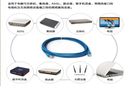 京華Cat6 15米六類網(wǎng)線 批發(fā)成品跳線，品質與服務的雙重保障